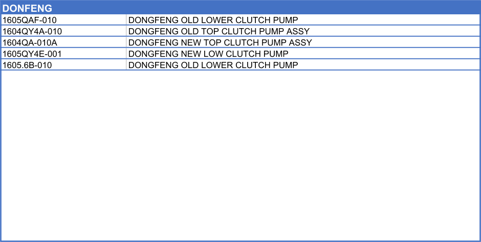 DONFENG     1605QAF-010 DONGFENG OLD LOWER CLUTCH PUMP  1604QY4A-010 DONGFENG OLD TOP CLUTCH PUMP ASSY 1604QA-010A DONGFENG NEW TOP CLUTCH PUMP ASSY 1605QY4E-001 DONGFENG NEW LOW CLUTCH PUMP 1605.6B-010 DONGFENG OLD LOWER CLUTCH PUMP