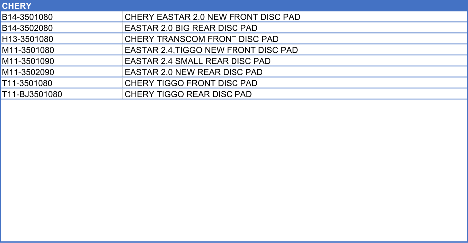 CHERY                B14-3501080 CHERY EASTAR 2.0 NEW FRONT DISC PAD B14-3502080 EASTAR 2.0 BIG REAR DISC PAD H13-3501080 CHERY TRANSCOM FRONT DISC PAD M11-3501080 EASTAR 2.4,TIGGO NEW FRONT DISC PAD M11-3501090 EASTAR 2.4 SMALL REAR DISC PAD M11-3502090 EASTAR 2.0 NEW REAR DISC PAD T11-3501080 CHERY TIGGO FRONT DISC PAD T11-BJ3501080 CHERY TIGGO REAR DISC PAD