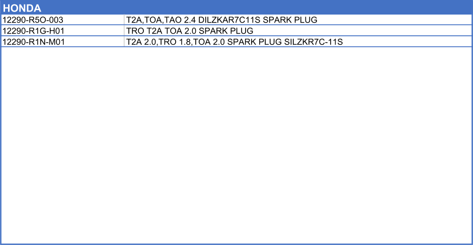 HONDA        12290-R5O-003 T2A,TOA,TAO 2.4 DILZKAR7C11S SPARK PLUG 12290-R1G-H01 TRO T2A TOA 2.0 SPARK PLUG 12290-R1N-M01 T2A 2.0,TRO 1.8,TOA 2.0 SPARK PLUG SILZKR7C-11S