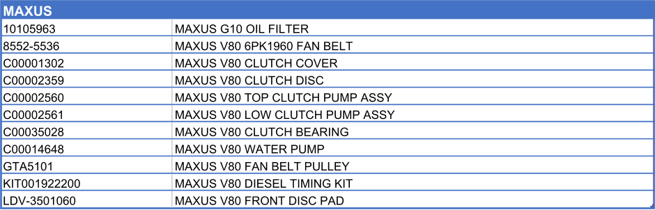 MAXUS       10105963 MAXUS G10 OIL FILTER 8552-5536 MAXUS V80 6PK1960 FAN BELT C00001302 MAXUS V80 CLUTCH COVER C00002359 MAXUS V80 CLUTCH DISC C00002560 MAXUS V80 TOP CLUTCH PUMP ASSY C00002561 MAXUS V80 LOW CLUTCH PUMP ASSY C00035028 MAXUS V80 CLUTCH BEARING C00014648 MAXUS V80 WATER PUMP GTA5101 MAXUS V80 FAN BELT PULLEY KIT001922200 MAXUS V80 DIESEL TIMING KIT LDV-3501060 MAXUS V80 FRONT DISC PAD