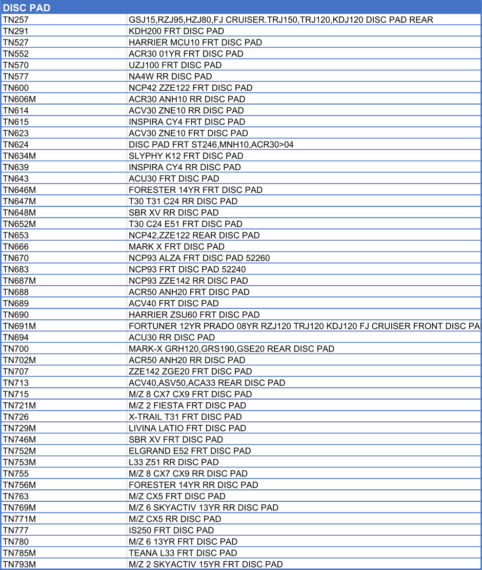 DISC PAD     TN257 GSJ15,RZJ95,HZJ80,FJ CRUISER.TRJ150,TRJ120,KDJ120 DISC PAD REAR  TN291 KDH200 FRT DISC PAD TN527 HARRIER MCU10 FRT DISC PAD TN552 ACR30 01YR FRT DISC PAD TN570 UZJ100 FRT DISC PAD TN577 NA4W RR DISC PAD TN600 NCP42 ZZE122 FRT DISC PAD TN606M ACR30 ANH10 RR DISC PAD TN614 ACV30 ZNE10 RR DISC PAD TN615 INSPIRA CY4 FRT DISC PAD TN623 ACV30 ZNE10 FRT DISC PAD TN624 DISC PAD FRT ST246,MNH10,ACR30>04 TN634M SLYPHY K12 FRT DISC PAD TN639 INSPIRA CY4 RR DISC PAD TN643 ACU30 FRT DISC PAD TN646M FORESTER 14YR FRT DISC PAD TN647M T30 T31 C24 RR DISC PAD TN648M SBR XV RR DISC PAD TN652M T30 C24 E51 FRT DISC PAD TN653 NCP42,ZZE122 REAR DISC PAD  TN666 MARK X FRT DISC PAD TN670 NCP93 ALZA FRT DISC PAD 52260 TN683 NCP93 FRT DISC PAD 52240 TN687M NCP93 ZZE142 RR DISC PAD TN688 ACR50 ANH20 FRT DISC PAD TN689 ACV40 FRT DISC PAD TN690 HARRIER ZSU60 FRT DISC PAD TN691M FORTUNER 12YR PRADO 08YR RZJ120 TRJ120 KDJ120 FJ CRUISER FRONT DISC PAD TN694 ACU30 RR DISC PAD TN700 MARK-X GRH120,GRS190,GSE20 REAR DISC PAD TN702M ACR50 ANH20 RR DISC PAD TN707 ZZE142 ZGE20 FRT DISC PAD TN713 ACV40,ASV50,ACA33 REAR DISC PAD TN715 M/Z 8 CX7 CX9 FRT DISC PAD TN721M M/Z 2 FIESTA FRT DISC PAD TN726 X-TRAIL T31 FRT DISC PAD TN729M LIVINA LATIO FRT DISC PAD TN746M SBR XV FRT DISC PAD TN752M ELGRAND E52 FRT DISC PAD TN753M L33 Z51 RR DISC PAD TN755 M/Z 8 CX7 CX9 RR DISC PAD TN756M FORESTER 14YR RR DISC PAD TN763 M/Z CX5 FRT DISC PAD TN769M M/Z 6 SKYACTIV 13YR RR DISC PAD TN771M M/Z CX5 RR DISC PAD TN777 IS250 FRT DISC PAD TN780 M/Z 6 13YR FRT DISC PAD TN785M TEANA L33 FRT DISC PAD TN793M M/Z 2 SKYACTIV 15YR FRT DISC PAD